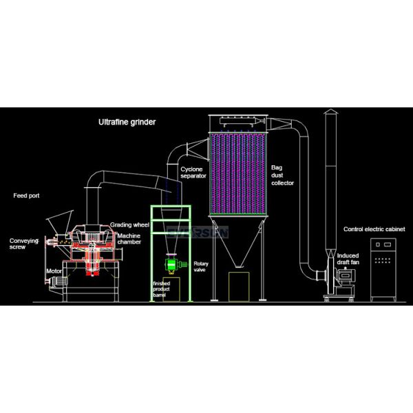 MG Small Size Herb Salt Spice Ultrafine Grinding Mill Grain Ginger Crusher