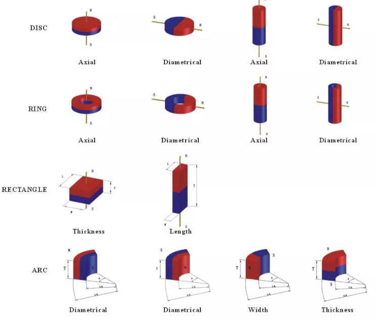 Small Tolerance Strong Permanent Magnet / Strong Rare Earth Magnets N35 N33M Rectangular