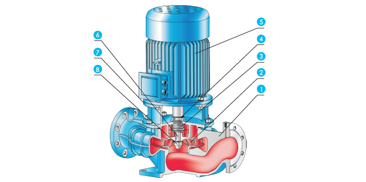 East Dfp Shielded Pump Water Pump