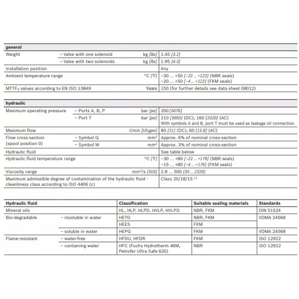 4WE10E33/CG24N9K4 Valve Rexroth Solenoid Directional Valve for Customer's Application