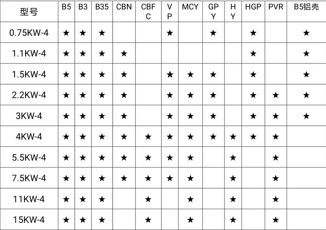 Electric AC Motor 4HP-20HP IEC/Hollow Shaft IEC1/IEC3AC Motor 208/230/460v
