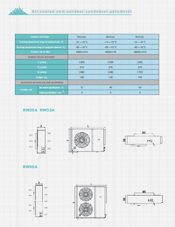 RoHS High Efficiency Precision Air Conditioning Equipment Intelligent Control