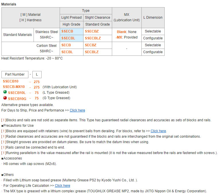 MISUMI Miniature Linear Guides - Extra Long Block Light Preload Advanced Class L Configurable Type Series SSECB ,100% Original ,price favorable