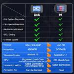 2025 XTOOL D8S Diagnostic Scan Tool Support CAN FD & DoIP, ECU Coding, Topology,