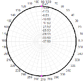 400-470M Frequency Omnidirectional Antenna 150W Flanged Vehicle Spring Damping FRP Antenna