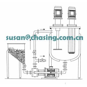 Cosmetics High Shear Inline Homogenizer Pump 3000rpm 7.5kw