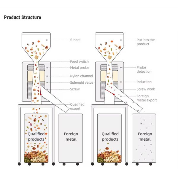High Sensitivity Gravity Metal Separator Automatic Metal Separator Detector With Lcd Screen For Powder