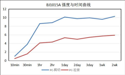 Reactive Polyurethane Hot Melt Glue For Electronics Screen Smart Wear Application