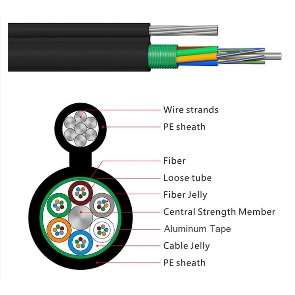YTTX GYTC8A/GYTC8S 6 12 24 36 42 48 72 144 Core aerial figure 8 fiber optic