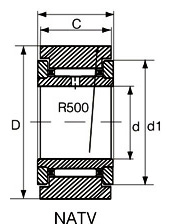 Bearings for Material Handling System: Support Rollers NATR6 |NATR6PP