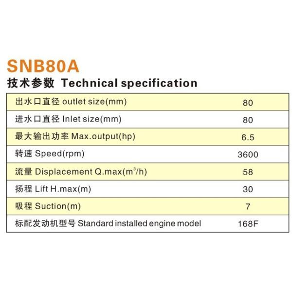 Gasoline Pump body SNB80A