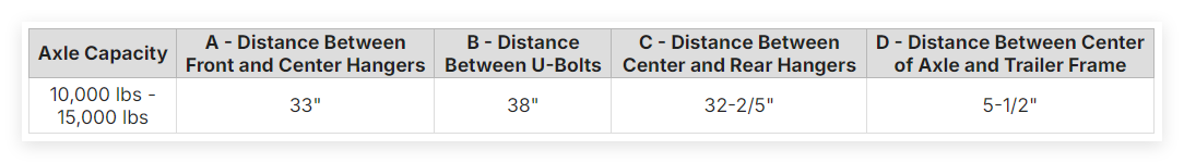 Tandem Axle Trailer Equalizer Kit 3" Slipper Spring Equalizer 14-1/4"