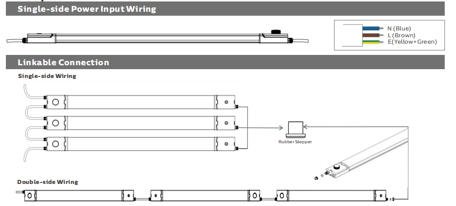 Indicator and Easy Maintenance
