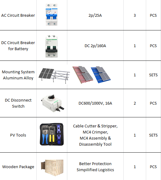 Home Hybird System 3KW 5KW 8KW 10KW Solar PV Panel