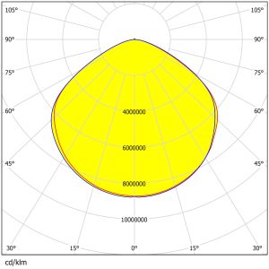 110×4pcs 3030&2835LEDs UFO High Bay Lighting Lens 263.03×9mm Size Water