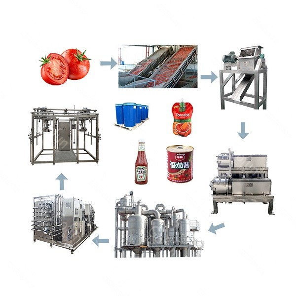 Quality Custom Tomato Processing Line for Paste Sauce and Juice for sale