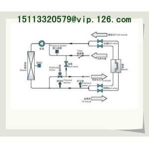 Supply CE Certified water direct heated mold temperature controller/mold