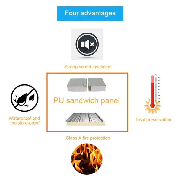 Modern Design Metal Panel Cold Storage Wall with Fireproof Polyurethane Insulation