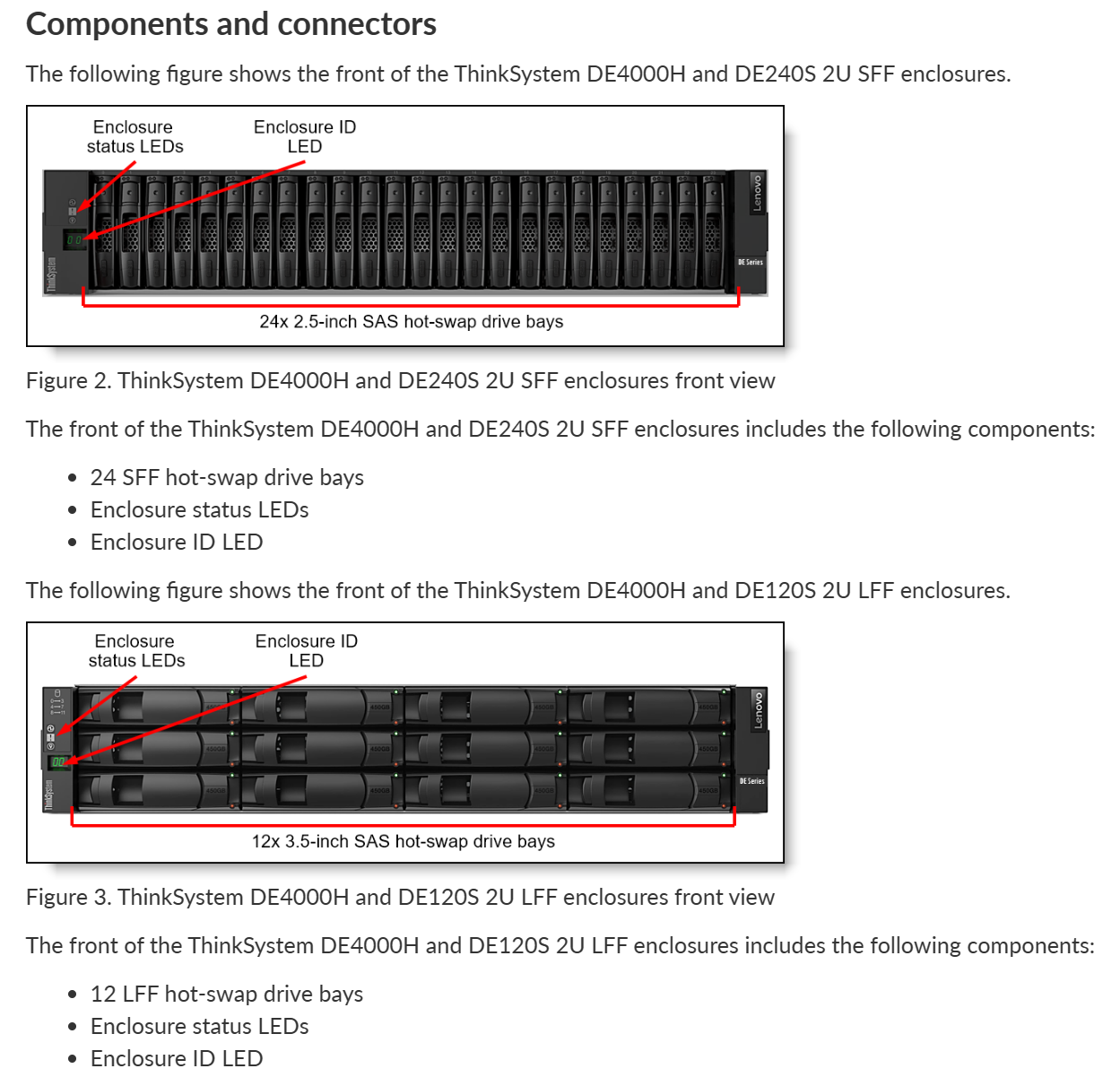 ThinkSystem DE Series Hybrid Flash Array Lenovo ThinkSystem DE4000H Hybrid Storage Array