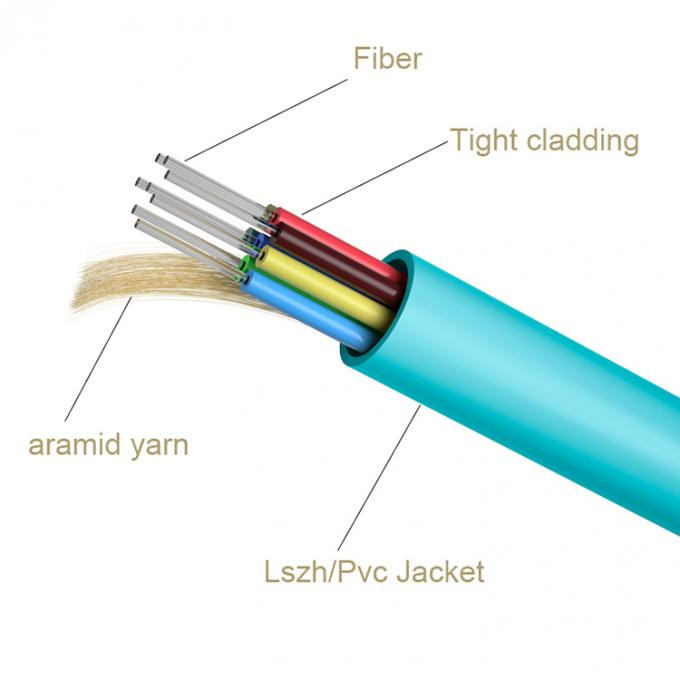Wholesale GJFJV LSZH 6F 8F 12F 24F 10Gb Distribution Fiber Cable OM1 OM2 OM3 OM4 Fiber Optic Cable from china suppliers