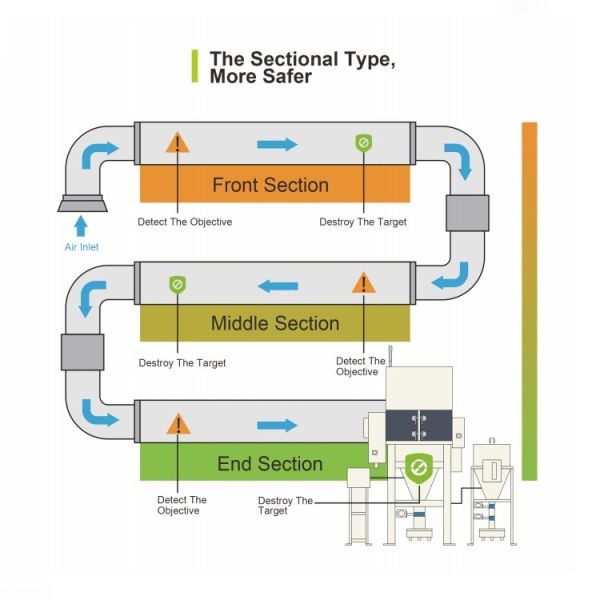 0.75KW Welding Fume Extractors 1800Pa For Laser Die Cutting Machine