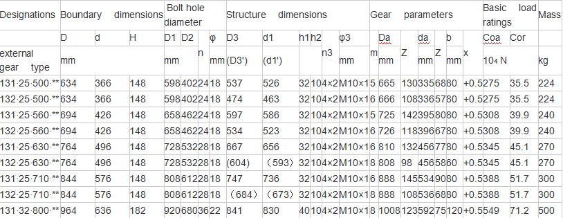 Triple Row Slewing Ring Bearing