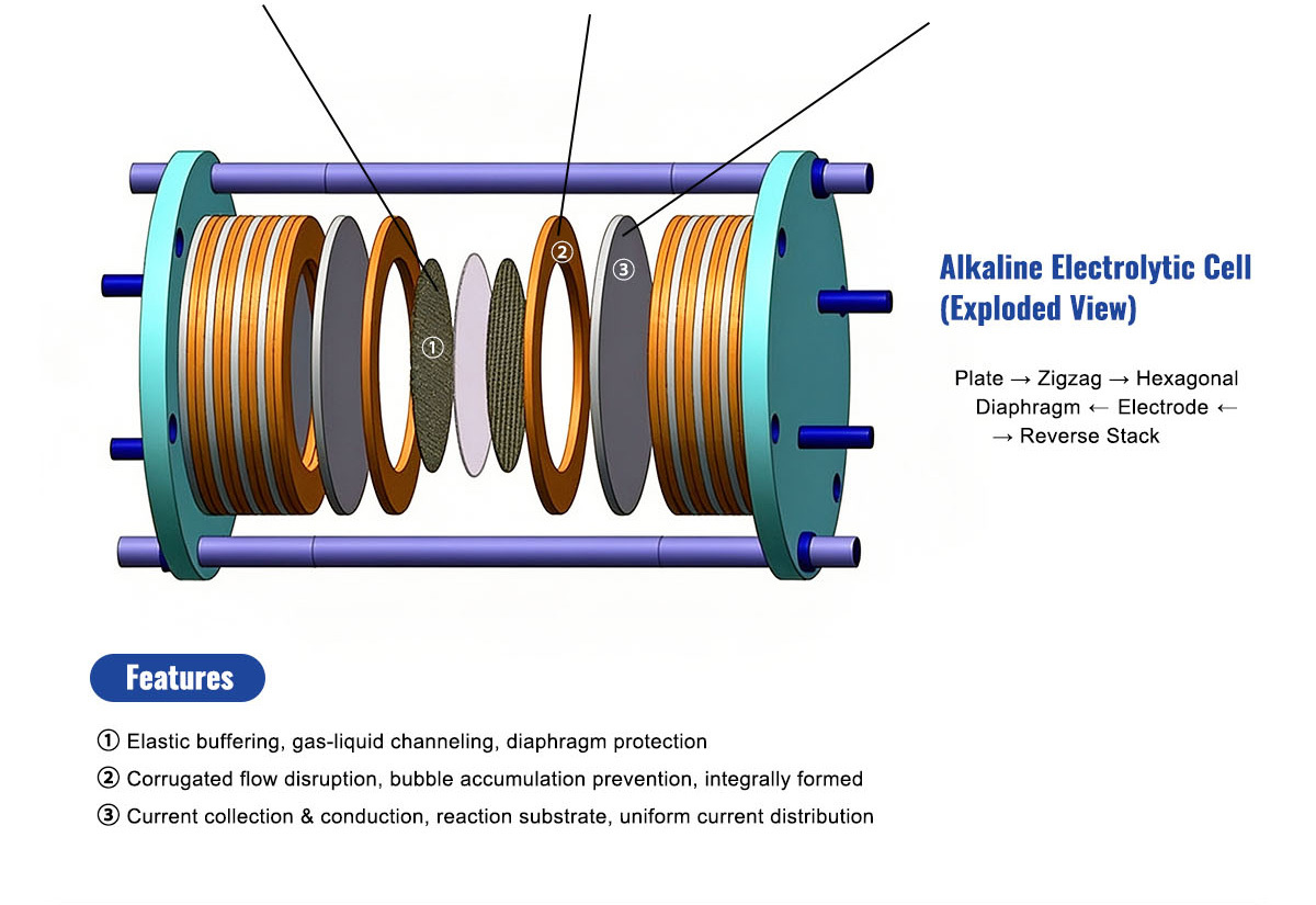 Pure Nickel Expanded Mesh Alkaline Electrolytic Cell