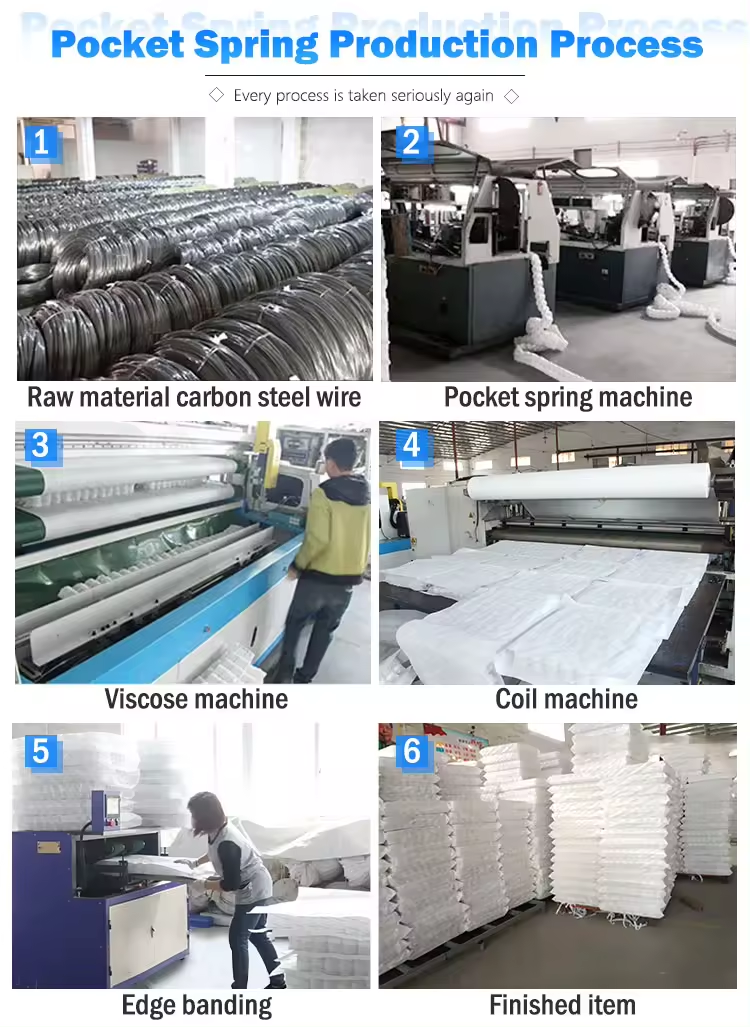 2.0mm Steel Wire Individually Sofa Spring Pocketed Coils Rolled Up Sofa Pocket Spring 8