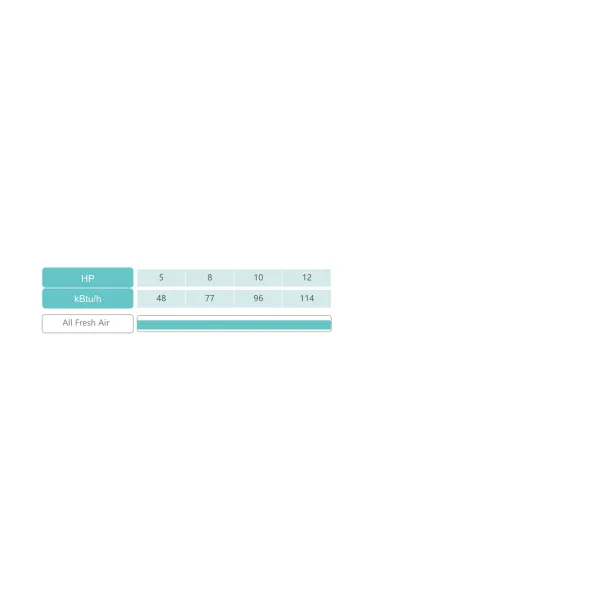Hisense All Fresh Air System product lineup