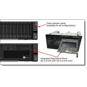 16GB Memory R650 Rack Computer Server 2 Socket With15K*2/H745-4G Capabilities
