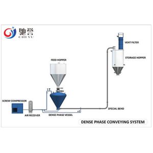 Long Distance Dense Phase Pneumatic Conveying System