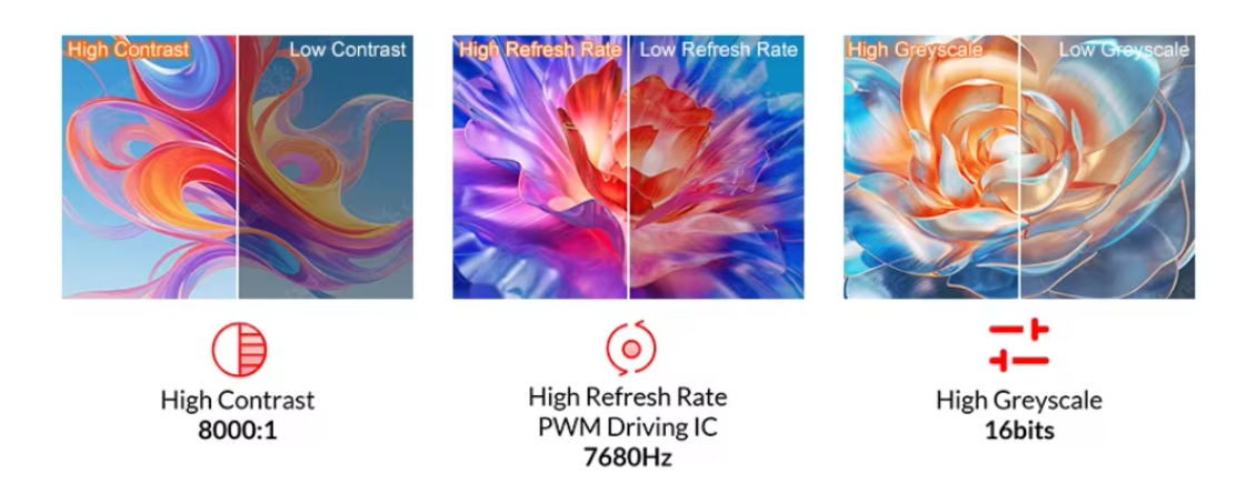 Bare Full Color LED Module for Assembly Plants Elevator Universal Size OEM Custom Shape Hole Pitch Wire Length Connector Type