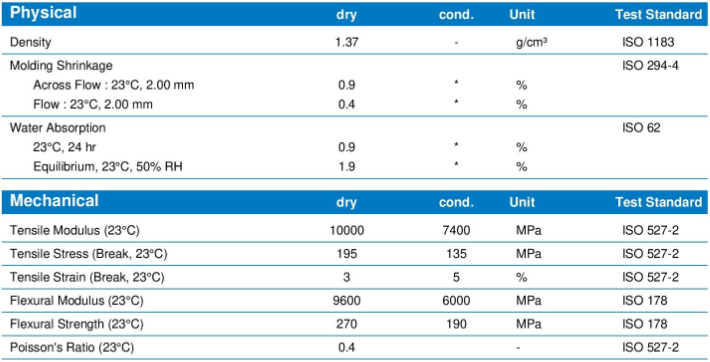 GF30 Vydyne R530 Ascend PA 66 Resin , Polyamide 66 30% Glass Fiber Nylon Resin