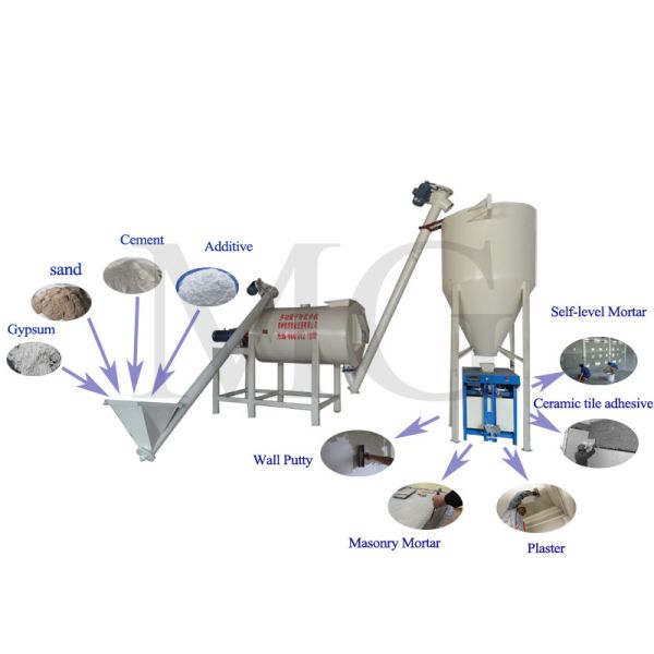 Automatic Dry Mortar Machines Tile