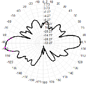Four-Port 5G Directional 3500-3800M 3.5-3.8G Directional To Omnidirectional Antenna 8dbi Waterproof Antenna