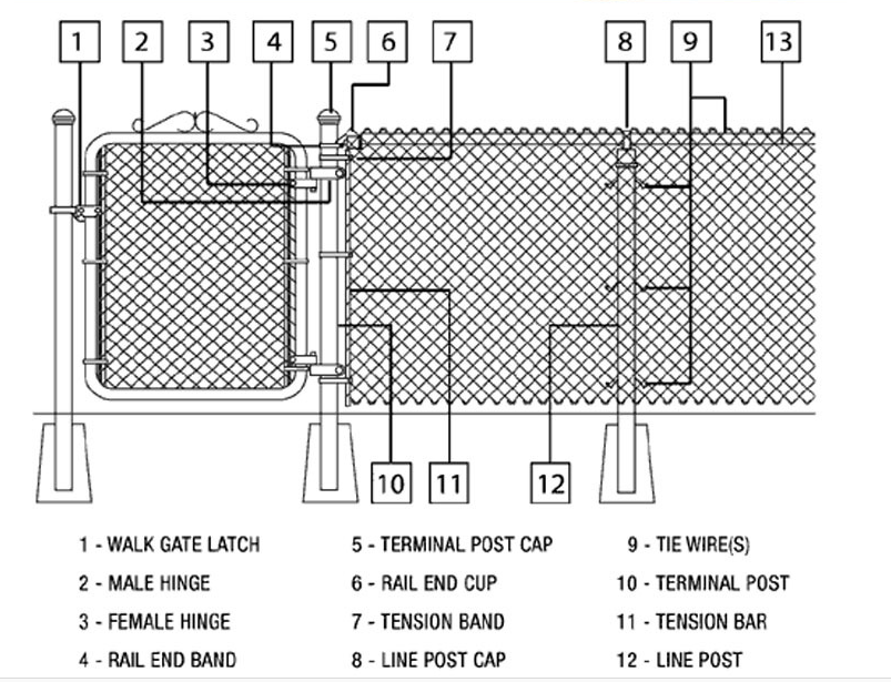 4.0 MM 5x5cm Green PVC Garden Fence Panels Black Annealed Powder Coated For Playground