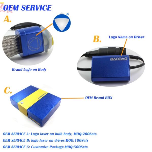 B40 LED headlight kit from BAOBAO LIGHTING