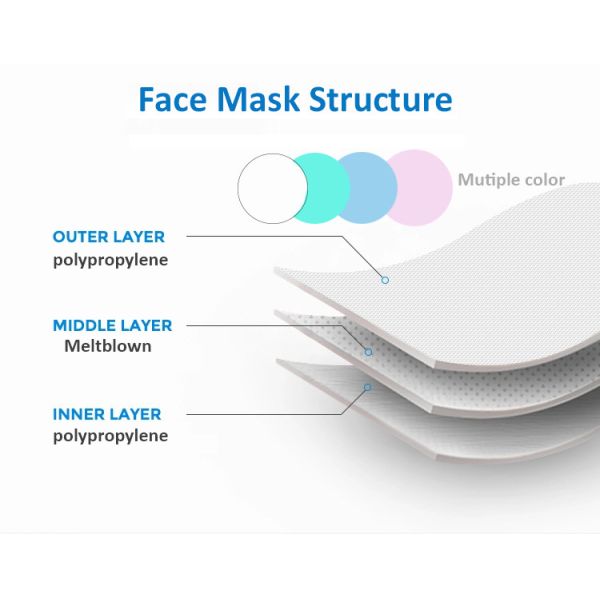 EN14683 TyprIIR 3ply White Kid Disposable Medical Face Mask With Earloop