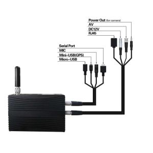 3W IP Mesh TDD Cofdm Bidirectional Transceiver DC 12V 150bps