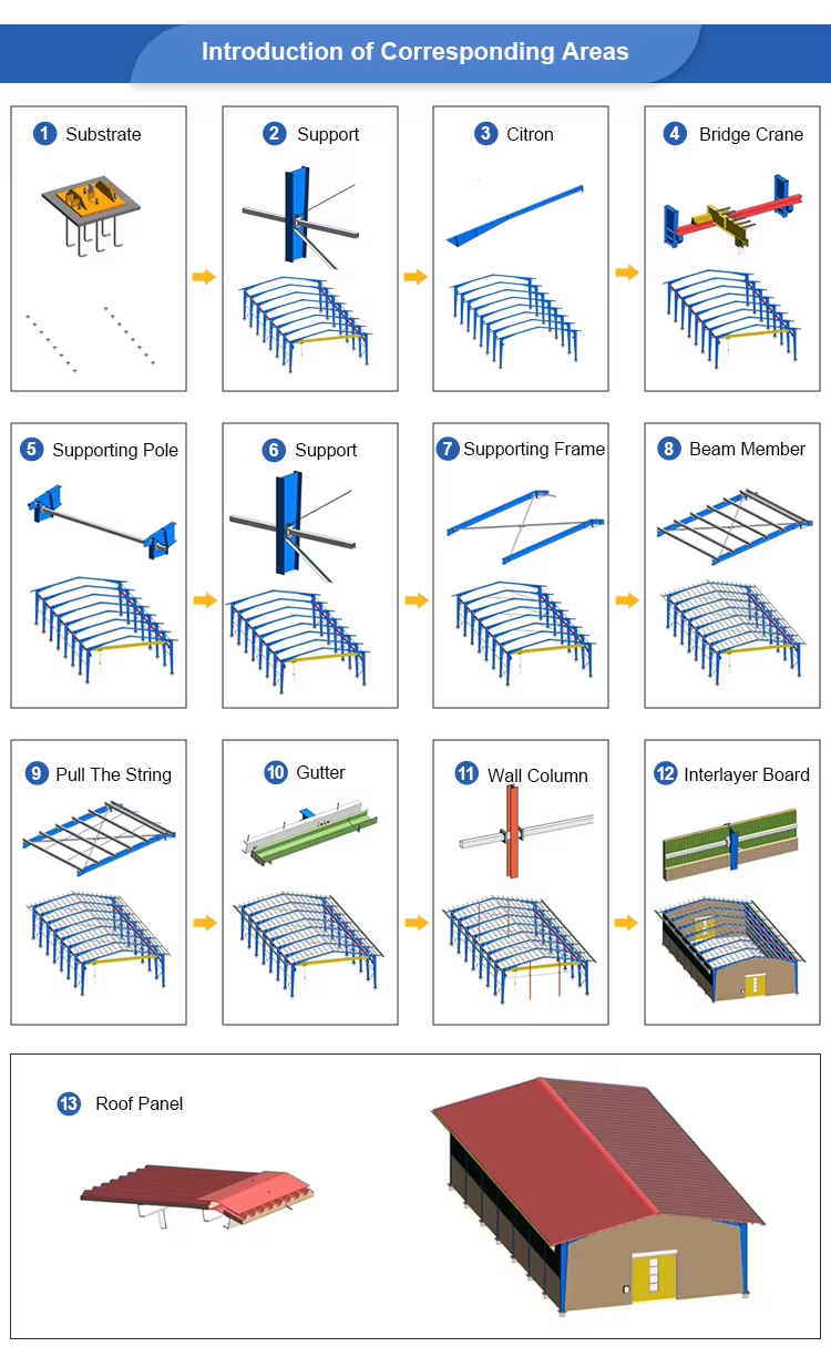 Cost‑Effective Steel Structure Warehouse Construction