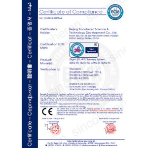 Beijing Sincoheren Science and Technology Development Co., Ltd Certifications