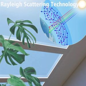 Wireless 110V Artificial Daylight Window 30 Degree Multiscene