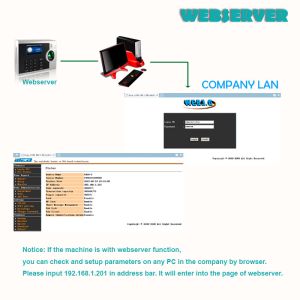 Web Software Biometric Fingerprint Access Control and Biometric Time and