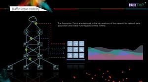 NetTAP® MATRIX NetInsight™ Network Traffic Data Visibility of Traffic Status Visibility