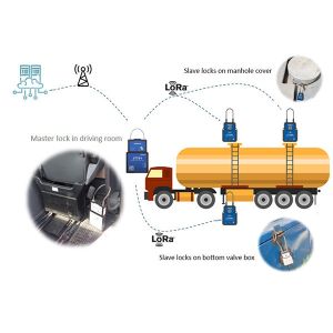 Jointech Jt802 Explosion Proof GPS Tracking Truck Lock With Anti Stealing Design