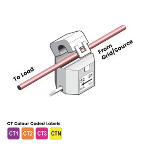 PA300 solar inverter energy meter three phase power meter use for inverter solar