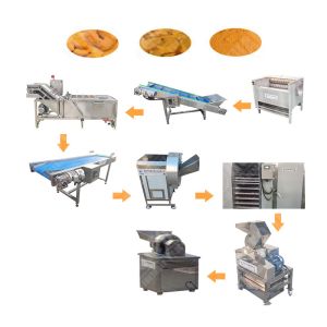 Wholesale French Fries Sand Ginger Powder Machine Ce from china suppliers