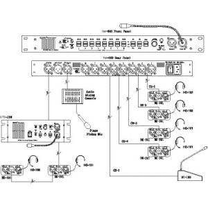 TM-800 Broadcast Intercom Master Station For TV Broadcast Equipment