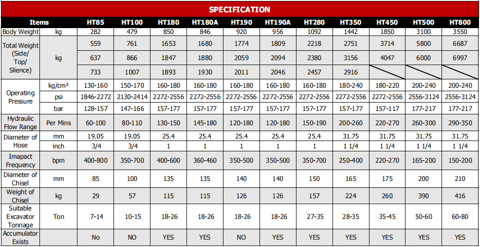 Custom Hydraulic EX120 R210 Excavator Hammer Breaker