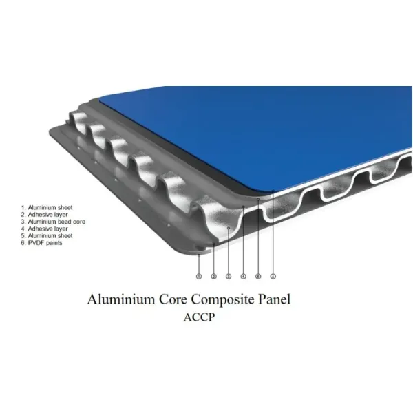 ACCP Aluminum Composite Panel Structure Diagram
